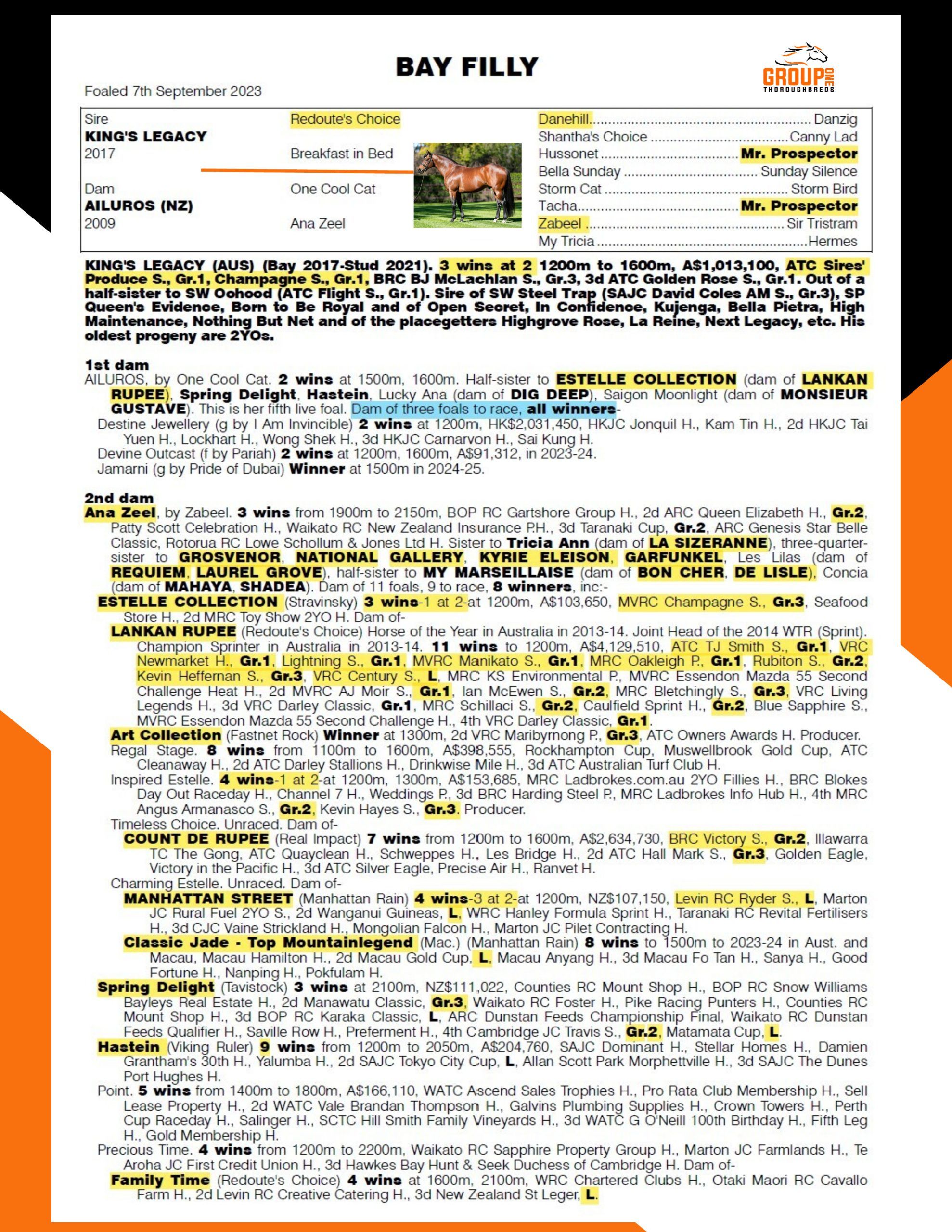 Gr1 Peds - Kings Legacy Kings Legacy x Ailuros pedigree
