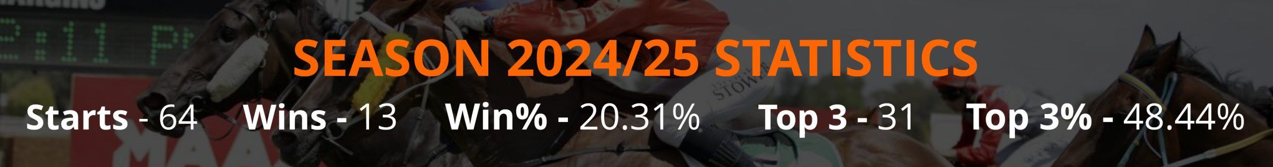 Strike Rate Banner June 2025 Strike rate Banner