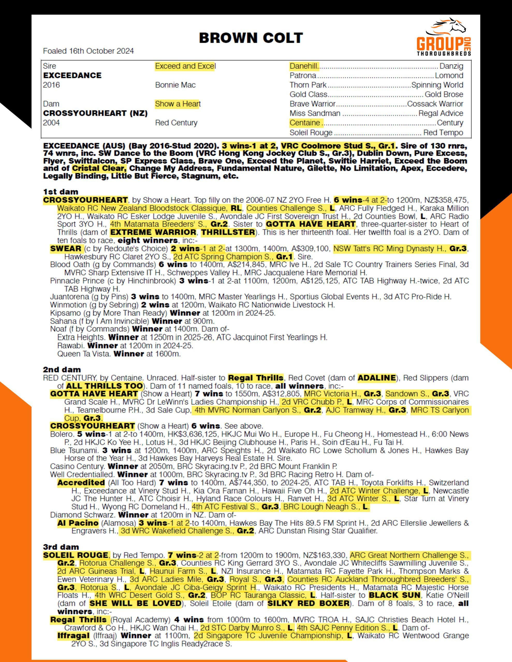 Crossyourheart pedigree