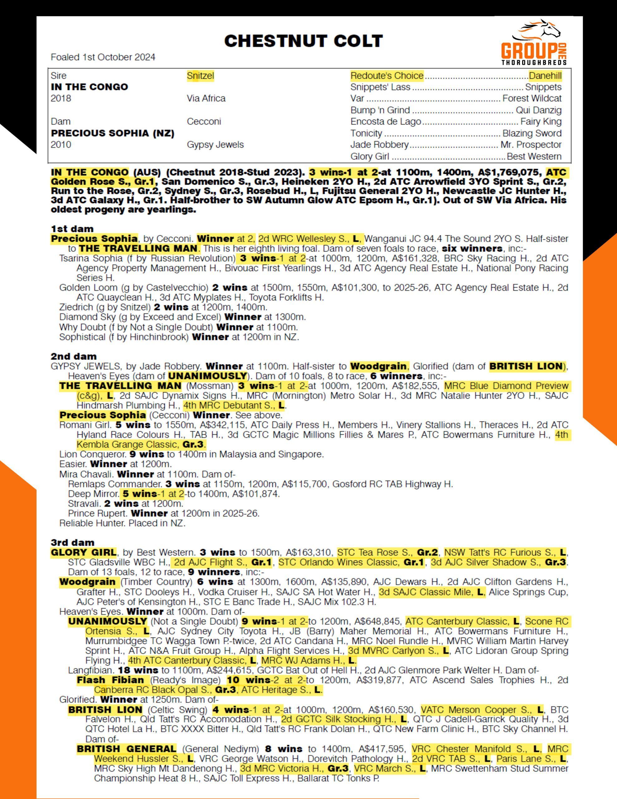 In The Congo pedigree