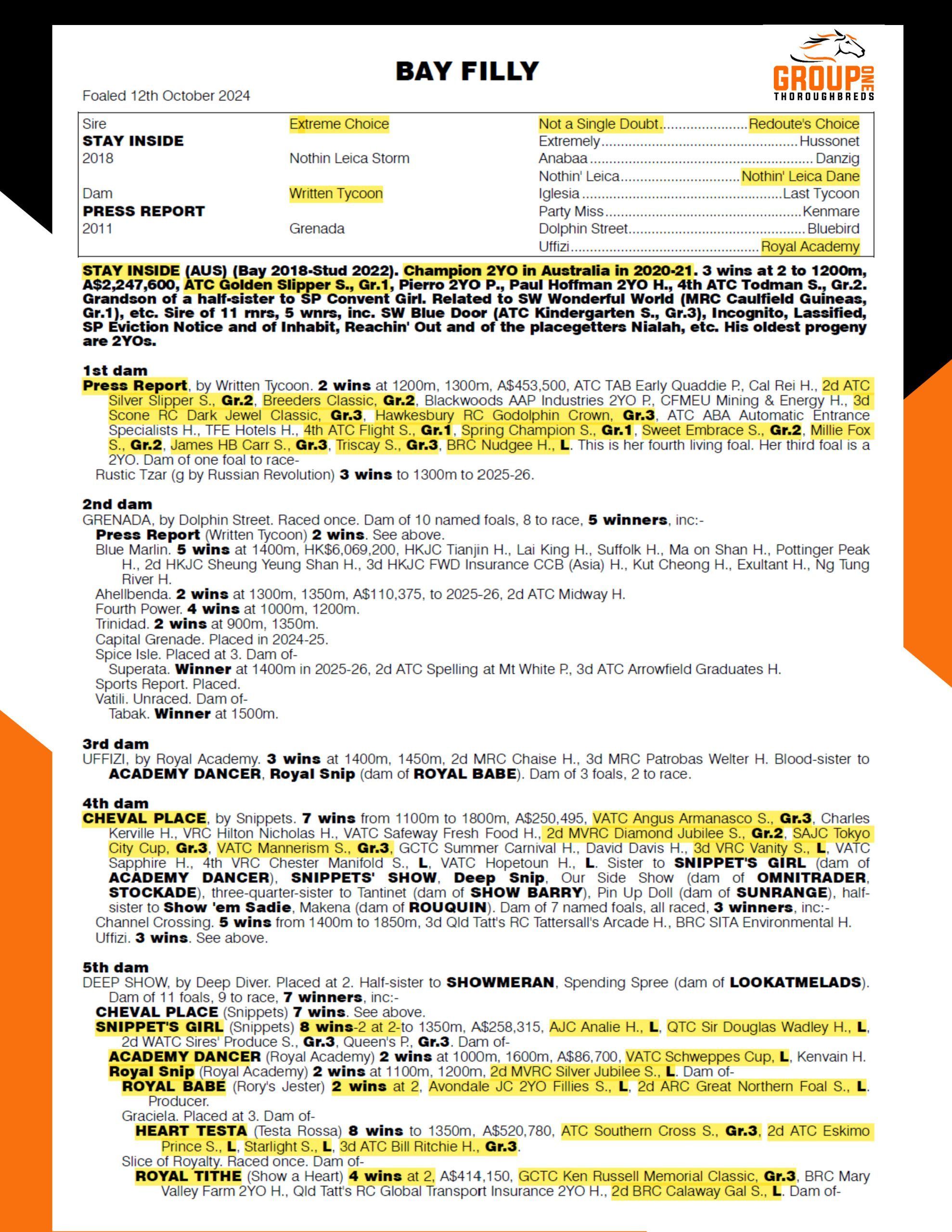 Press Report Pedigree